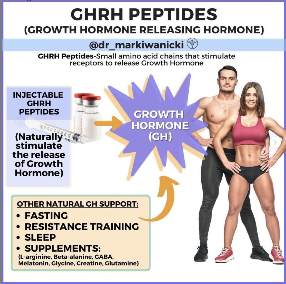 GHRH Peptides and How They Stimulate Human Growth Hormone