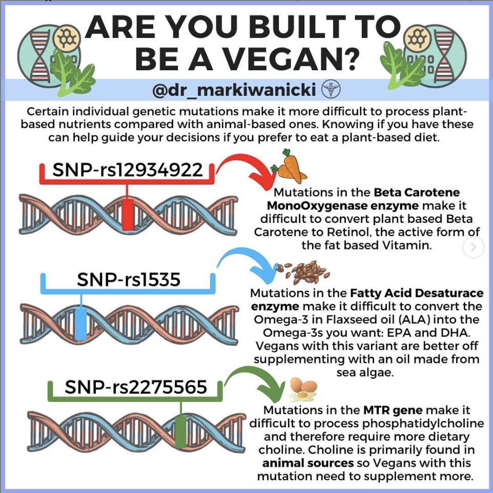 Are You Genetically Built to Be A Vegan?