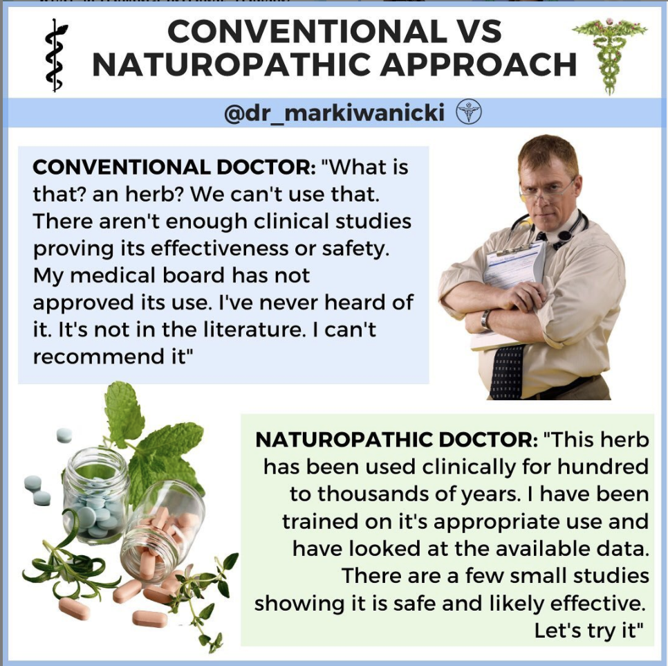 Conventional Medicine vs. Naturopathic Medicine Approach