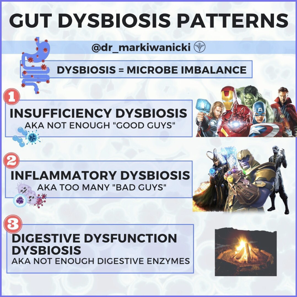 Gut Dysbiosis aka Gut Microbial Imbalance