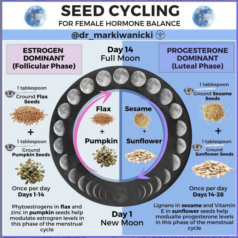 Seed Cycling for Menopause Symptom Relief