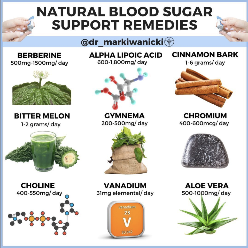 Natural Blood Sugar Support Remedies