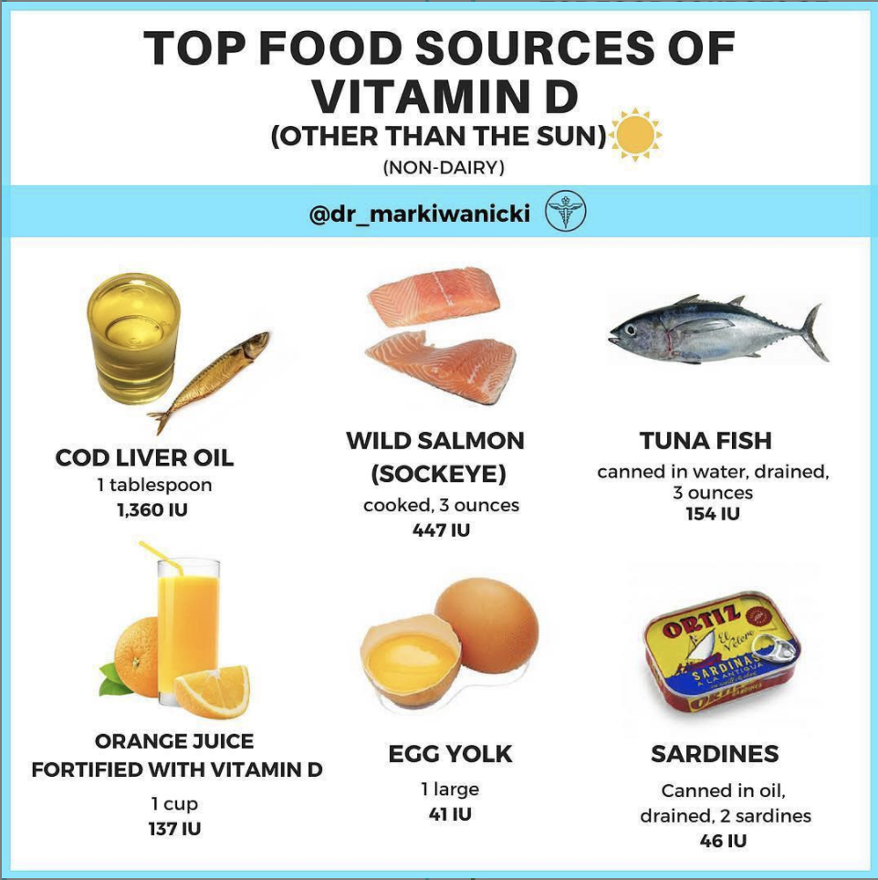 Top Food Sources Rich in Vitamin D for Pescatarians and Vegans