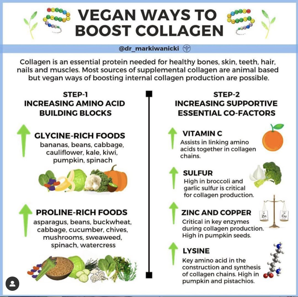 Vegan Approved Methods for Boosting Collagen