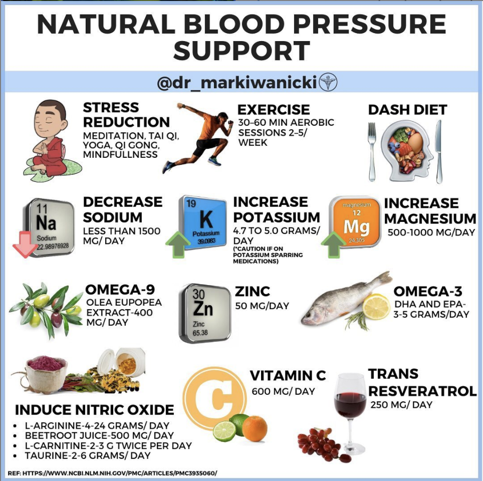 Natural Blood Pressure Support Remedies