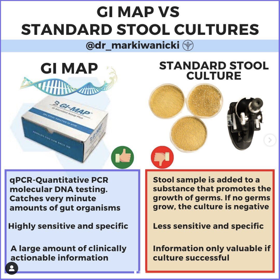 GI Map vs Standard Stool Cultures for Gut Health and IBS